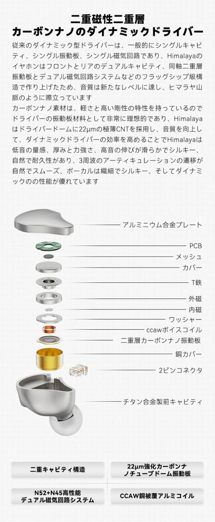 Наушники NICEHCK Himalaya Canal Earphones 1DD Оснащены 10-миллиметровым динамическим драйвером Корпус из чистого титанового сплава Сменный штекер 2-контактный разъем