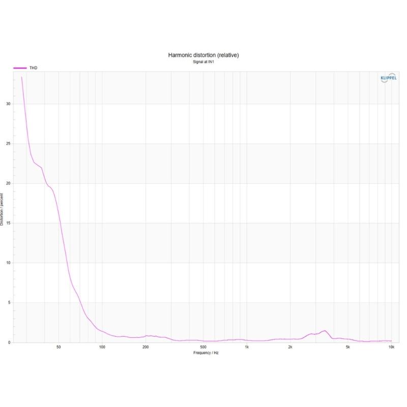Водонепроницаемый 4-дюймовый 25 Вт HIFI динамик с резиновым подвесом для использования на открытом воздухе для портативных звуковых устройств круглый низкочастотный динамик