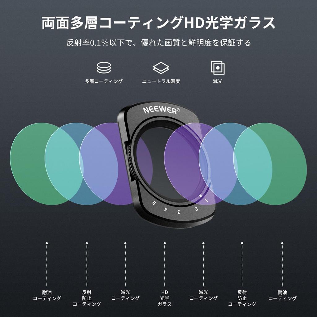 Набор магнитных переменных ND-фильтров NEEWER, совместимый с Osmo Pocket, включает два закаленных стекла, ограниченные оптические и нейтральные фильтры для экшн-камеры