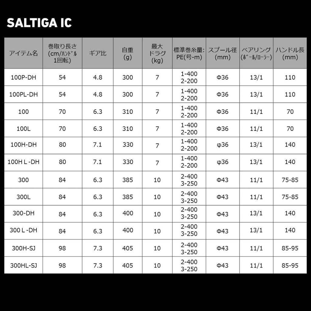 Daiwa 21 Saltiga IC 100L