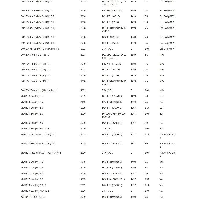 Конденсатор кондиционера для Citroen Berlingo Grand C4 Spacetourer Bus Opel Combo Vivaro C Peugeot 3008 5008 9815871080