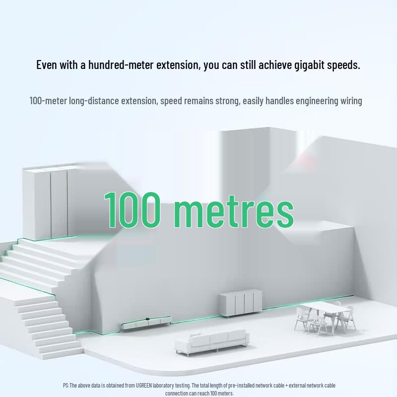 UGREEN RJ45 Ethernet Cable Extender