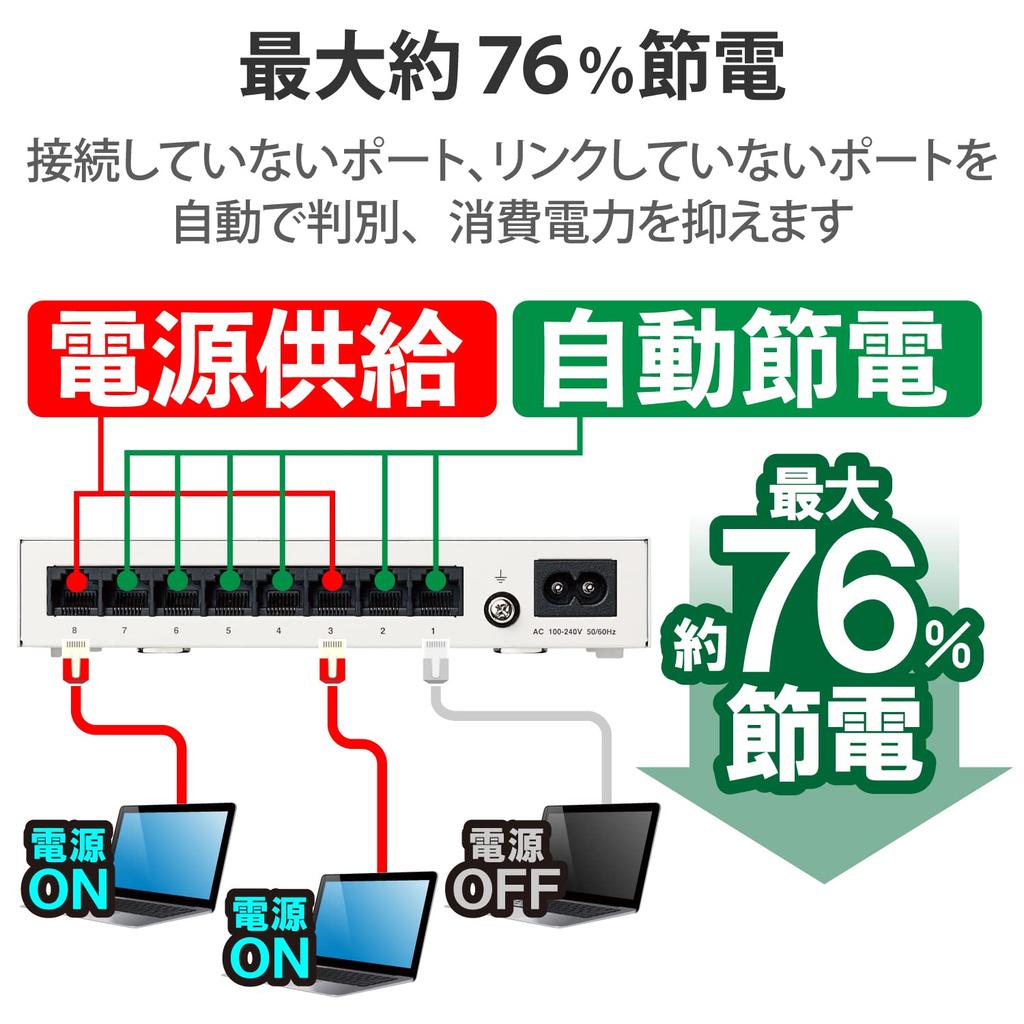 Elecom Коммутационный концентратор Gigabit 8 Port металлический корпус с магнитным блоком питания белый встроенный EHC-G08MN2-HJW