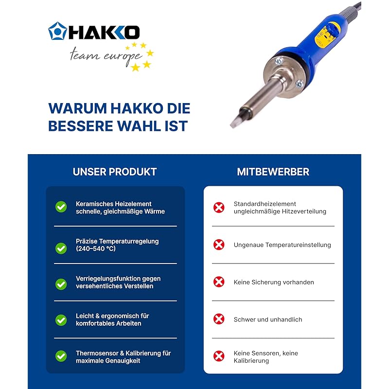 Паяльник HAKKO FX601-01 с регулировкой температуры, тип: диск, высокая теплоемкость, для витражей