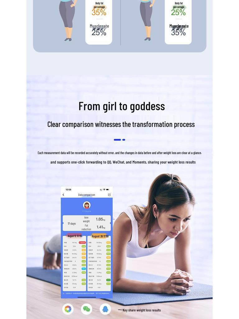 Перезаряжаемая умная весы для измерения жира в организме - Точные, Прочные, Профессиональные весы, Маленькие и Надежные весы для дома.