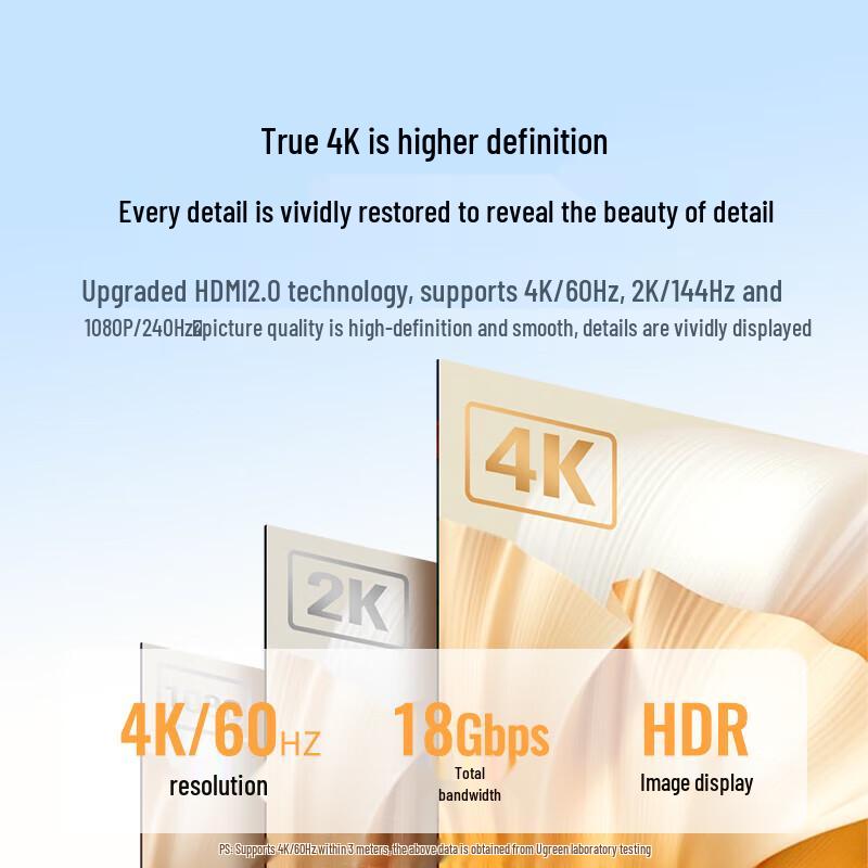 Ugreen Кабель HDMI 2.0