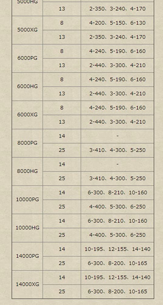 21 Twin Power SW оригинальная шпуля 5000XG [оригинал Shimano]