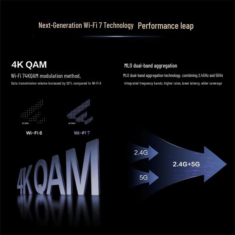 Huawei Kunling AR180 Plus WiFi 7 BE3600 Корпоративный роутер (Китайская версия)