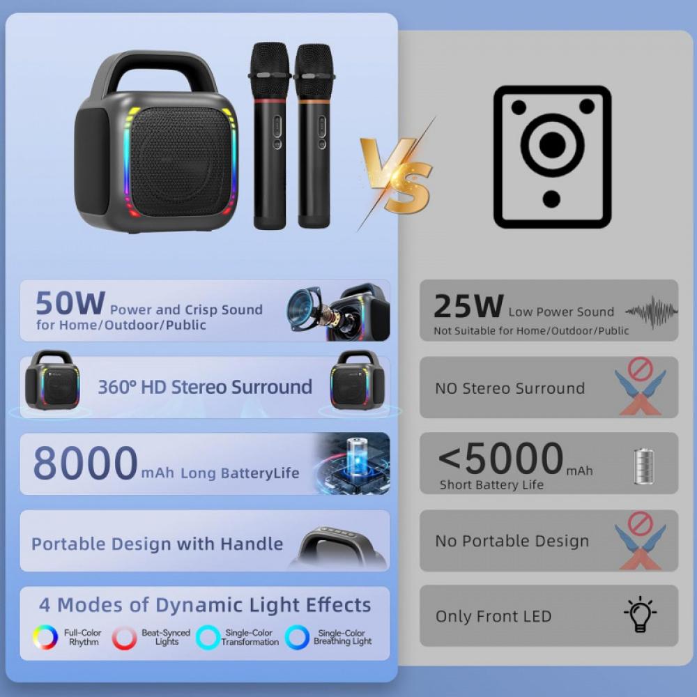 Караоке-машина с 2 беспроводными микрофонами, 5.0 Bluetooth 50 Вт динамик для взрослых и детей, ручка и RGB-подсветка, поддерживает карты памяти TF/USB/Aux In/TWS