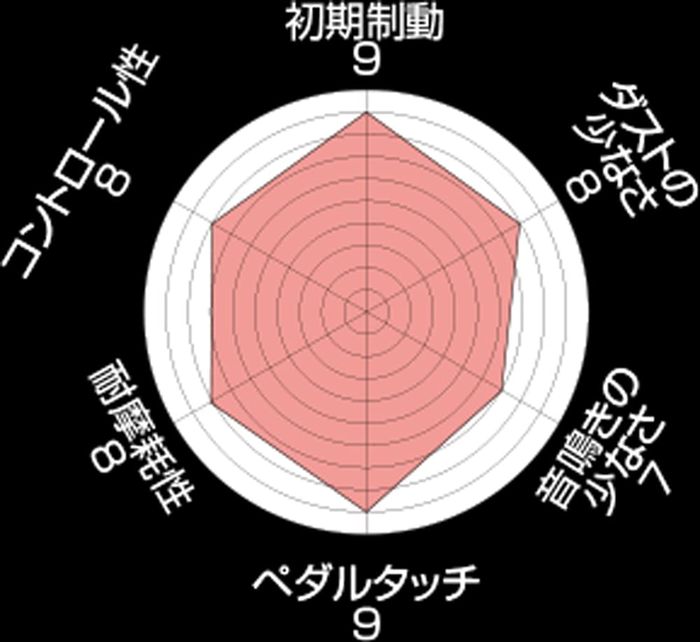 ENDLESS MX72 PLUS Front Brake Pads for Nissan Fairlady Z Z33 Factory Brembo and Honda Integra DC5 EP400MXPL (with Brakes) Type-R