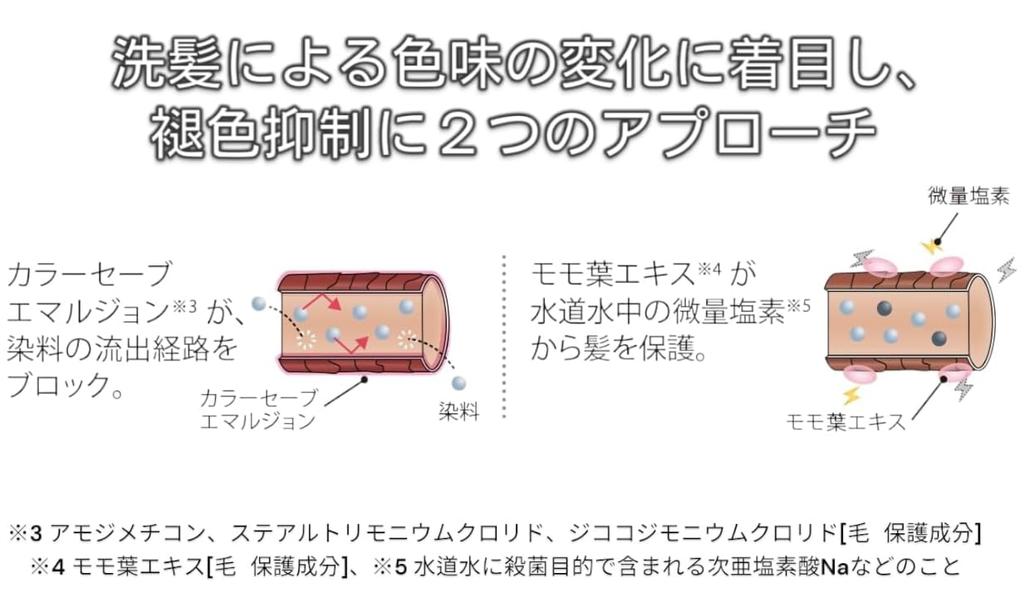 Milbon Grand Linkage Veloa Luxe Шампунь 400 мл Лечение 400 г Сменный набор