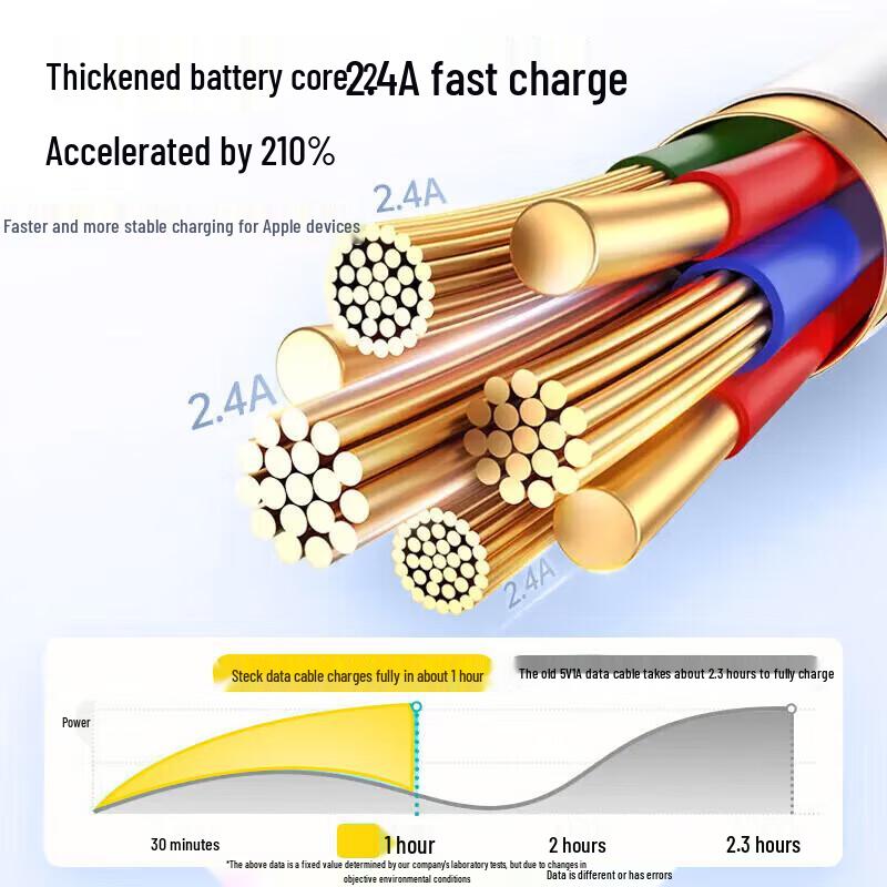 SITEK Кабель USB-C на Lightning PD для быстрой зарядки