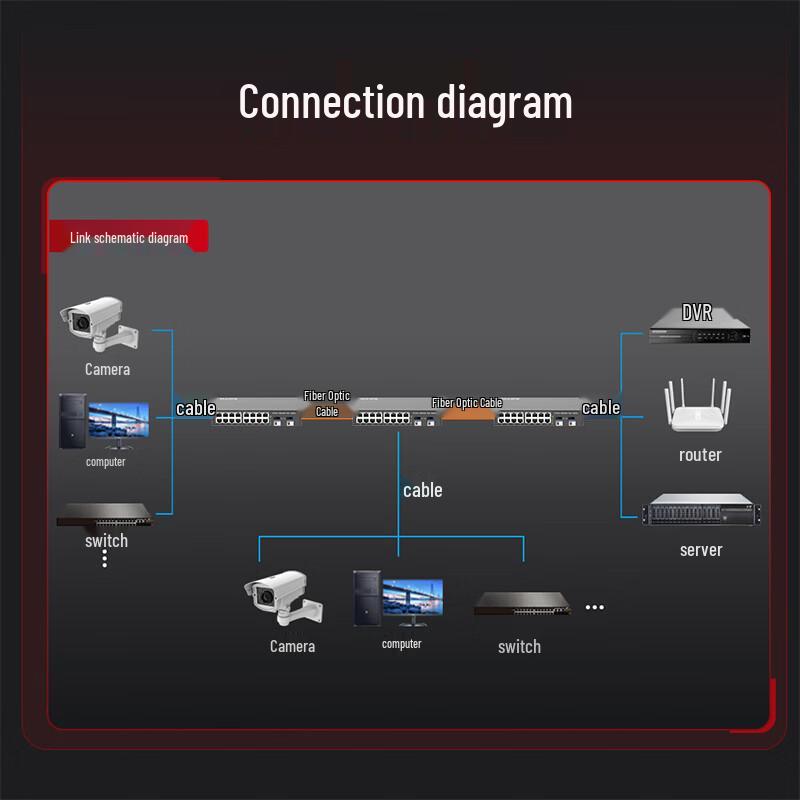 Gigabit-трансивер Fenghuo Weishi для оптоволокна, 2F16E, одноволоконный, LC, 20 км