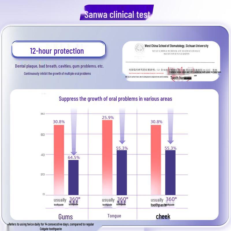 Colgate 360 Gum Care & Binchotan Deep Clean Toothpaste Set