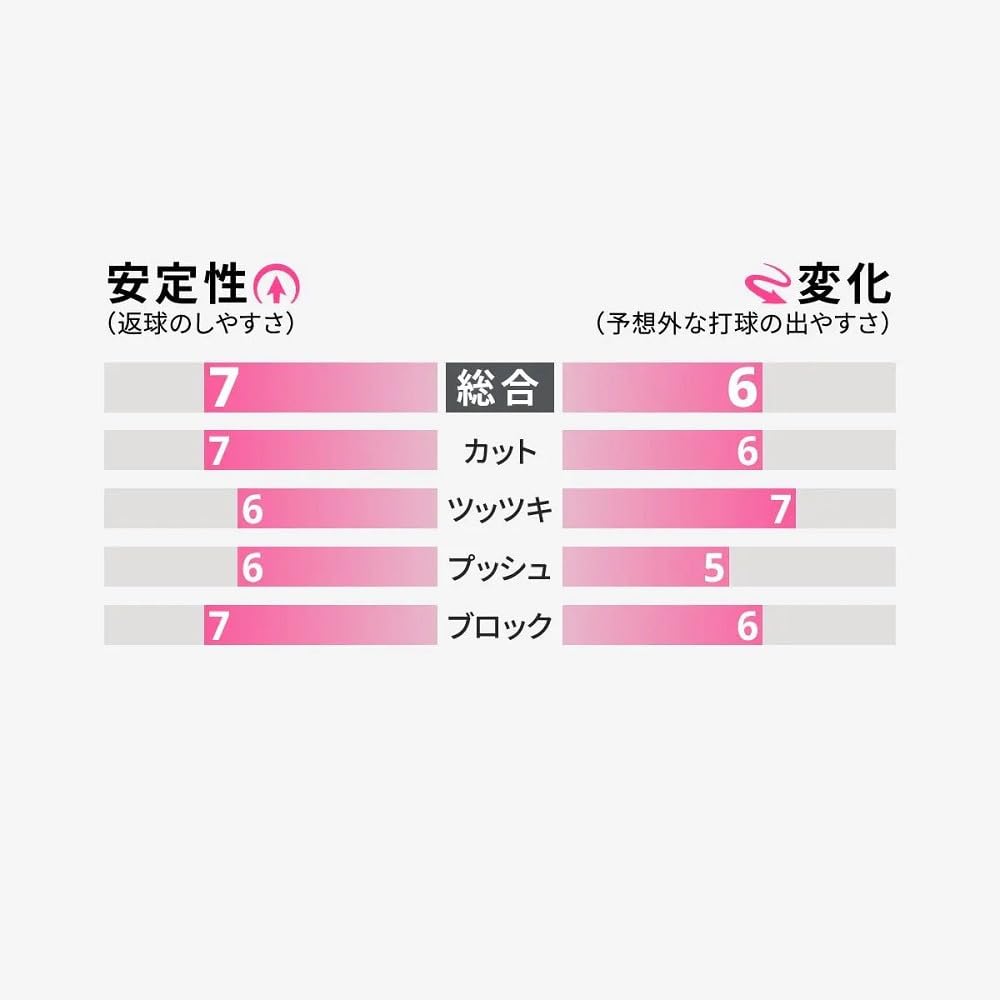 Накладка для настольного тенниса Butterfly Ilius S Cutman Tub с переменной высотой, красная U 00450 (006) (Нас)