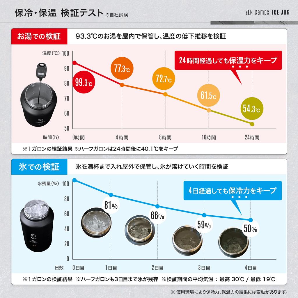 Кувшин для льда ZEN Camps, контейнер для льда, холодная изоляция, для кемпинга на открытом воздухе, вакуумная изоляция, широкое горлышко, 1,9 л, 3,8 л (Полгаллона)