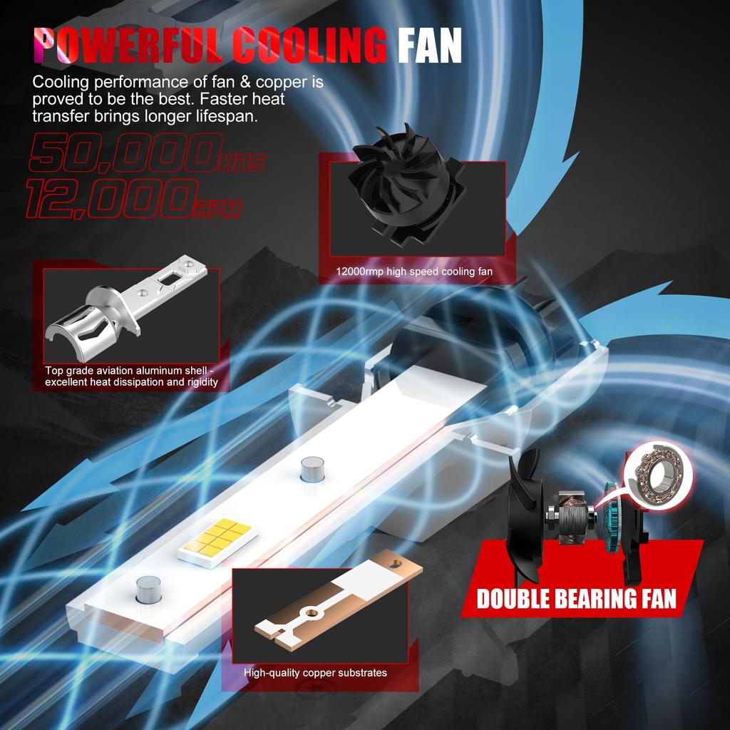 WAIXINGREN Светодиодная лампа H1, совместимая с техосмотром, противотуманная фара, светодиод H1, ближний/дальний свет