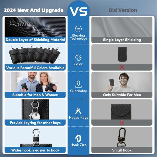 1/2 шт., сумки для ключей от автомобиля, защитные клетки, компактные размеры, портативные противоугонные чехлы с блокировкой сигнала, RFID-брелок, защитные чехлы