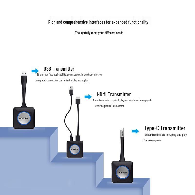 Беспроводной HDMI-адаптер для зеркалирования экрана BOEGAM NT01 (Китайская версия)