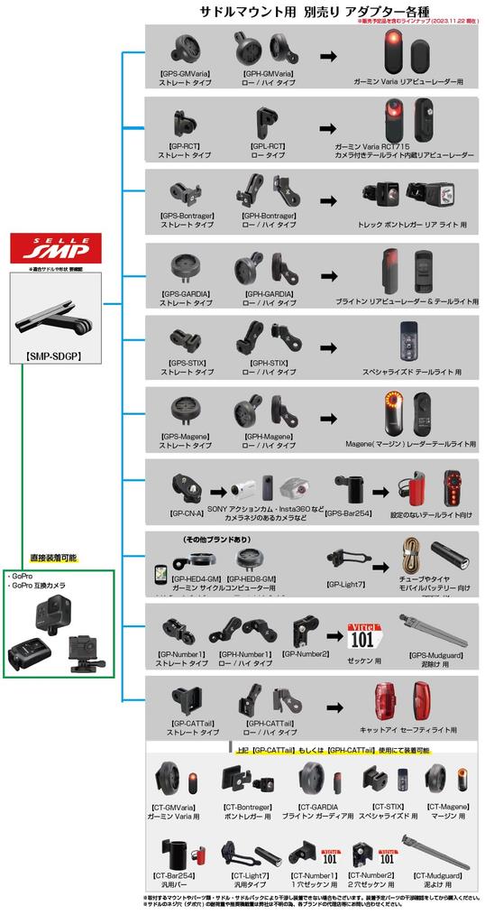 Крепление RecMount на седло для SELLE SMP Совместимо с и TRK Совместимо с камерами серии GoPro HERO (SMP-SDGP) - КОМПОЗИТ, БЛАСТЕР, ЭВОЛЮЦИЯ,