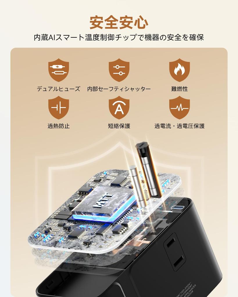 MOMAX 205 Вт PD GaN Быстрая 205 Вт Одновременная Международная 6 PD 1 QC и 2 AC 2 Розетки переменного тока Совместим и Удобен для Путешествий Может Заряжать Компьютеры