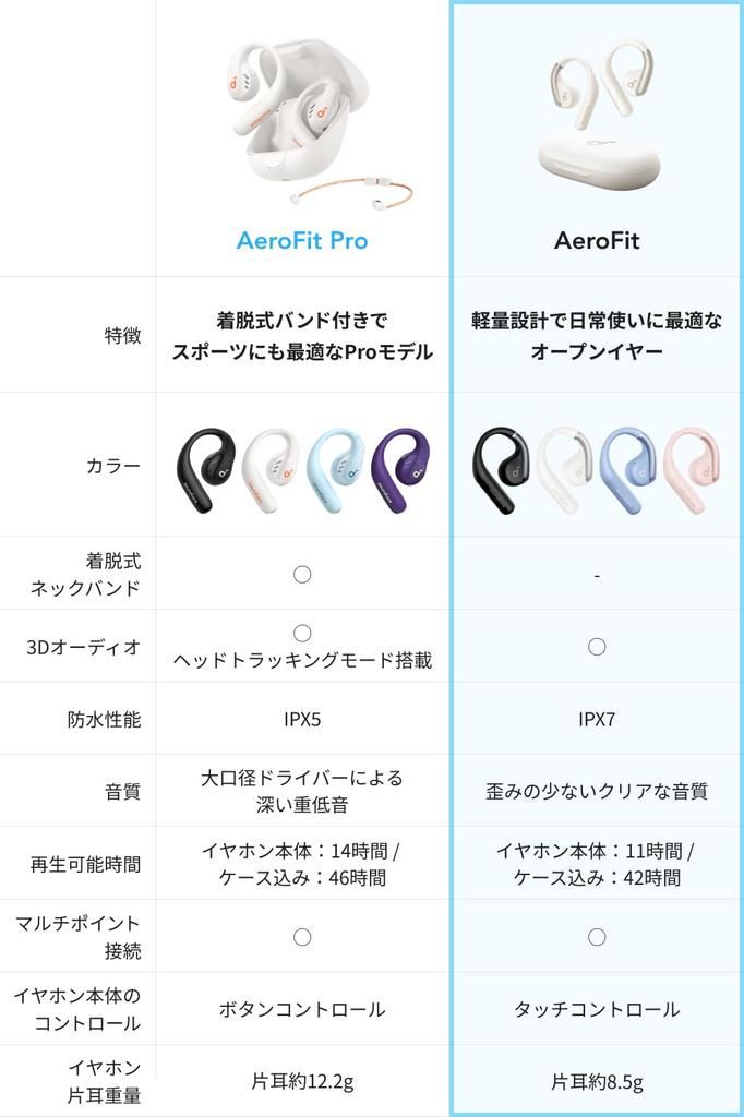 Беспроводные наушники Anker Soundcore AeroFit со стандартом защиты от пыли и воды IP57. До 42 часов воспроизведения. Технические стандарты PSE. Белый