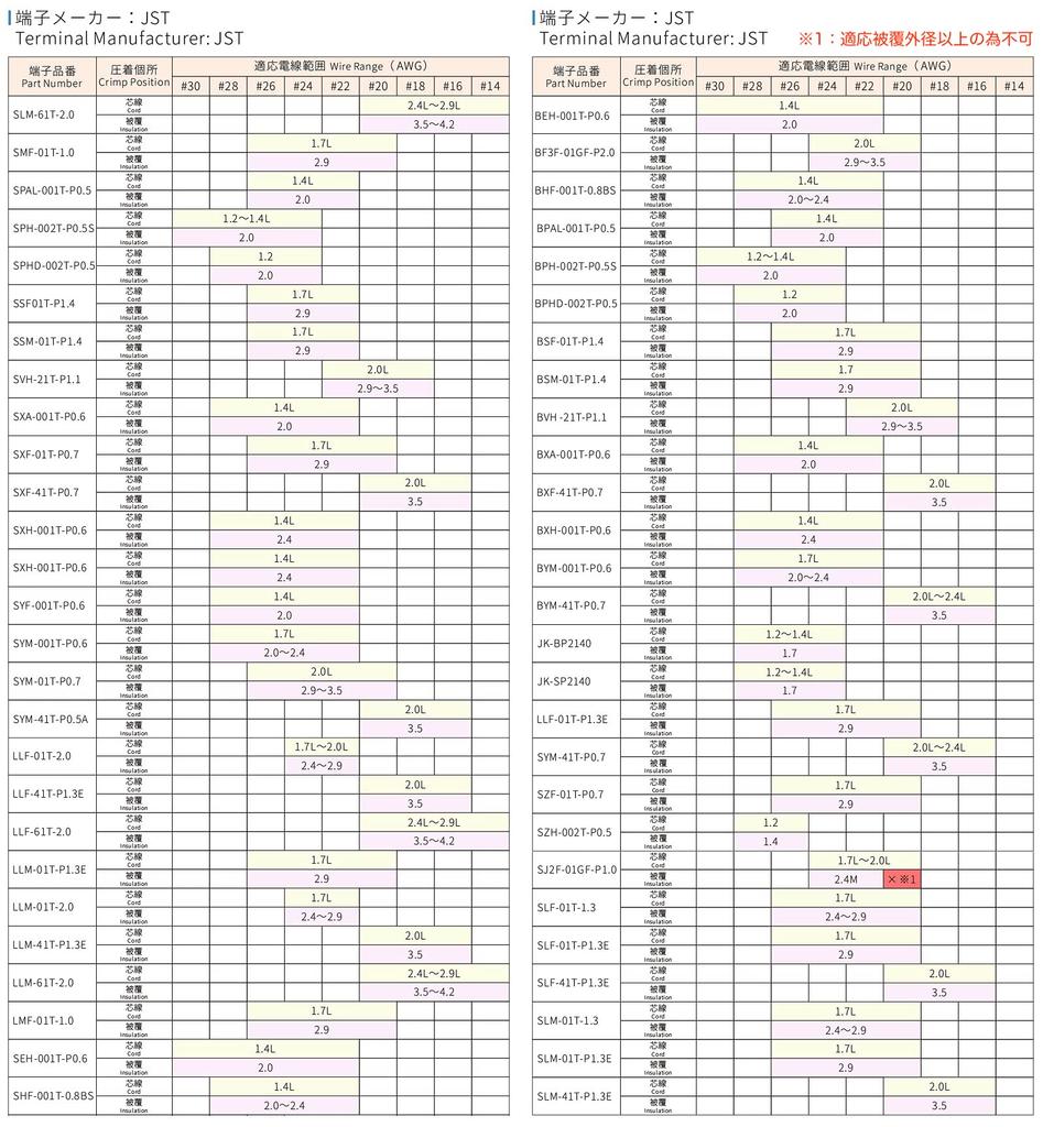 IWISS General-Purpose Crimping Pliers, Crimping Tool for Open Barrel Contacts, Stepped Dies with Thin Finish (For Small To Large Terminals) IWS-1442L