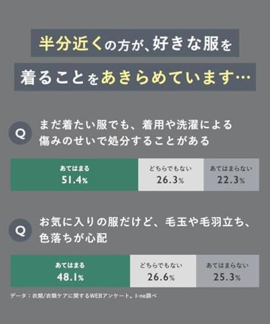 ReWEAR Регенерированная ткань Свежий цитрусовый зеленый аромат Кондиционер, Жидкость, &