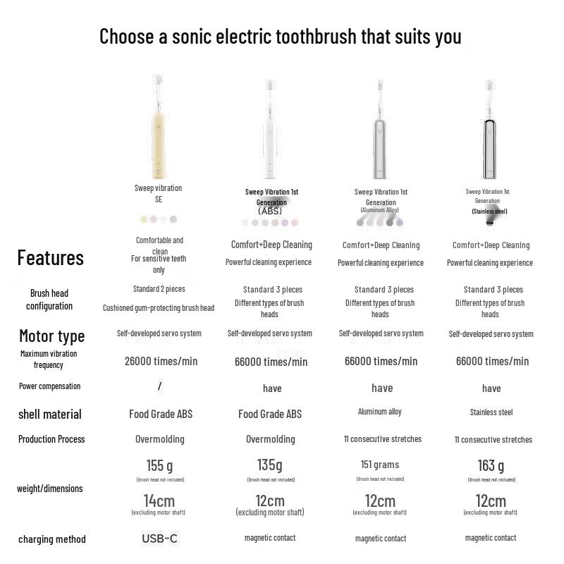 Laifen SE Series Sweep-Vibration Electric Toothbrush CN plug (adapter included)