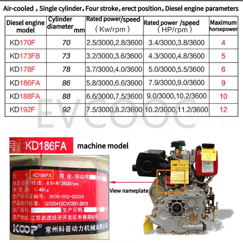 186FA NEW Diesel Engine Fuel Injection Pump 173F 178F 188F 190F 192F Oil Injector Small Generator Set Spare Parts Factory Price