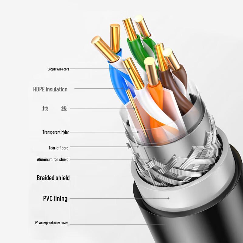 SNIT Outdoor Cat6 Double Shielded Network Cable