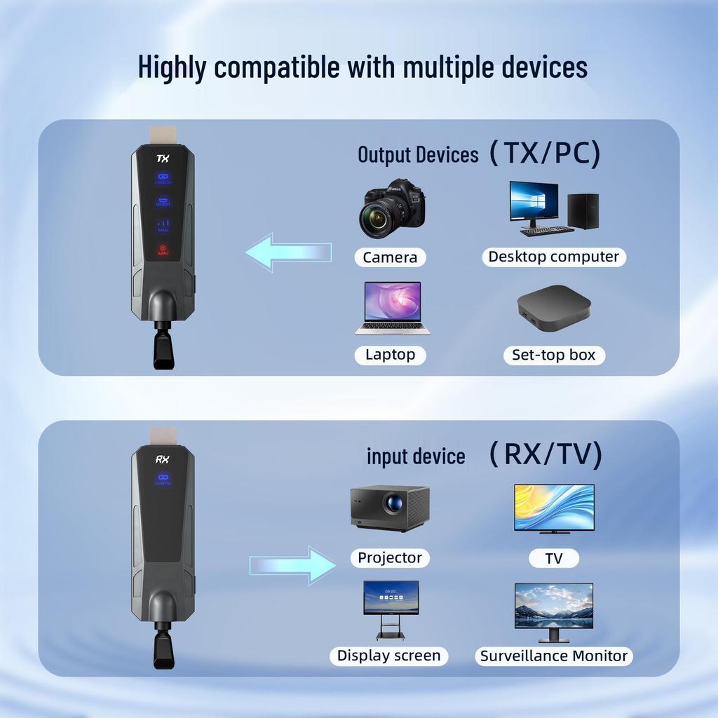 Беспроводной HDMI-передатчик и приемник 80 м с портативным дублированием экрана
