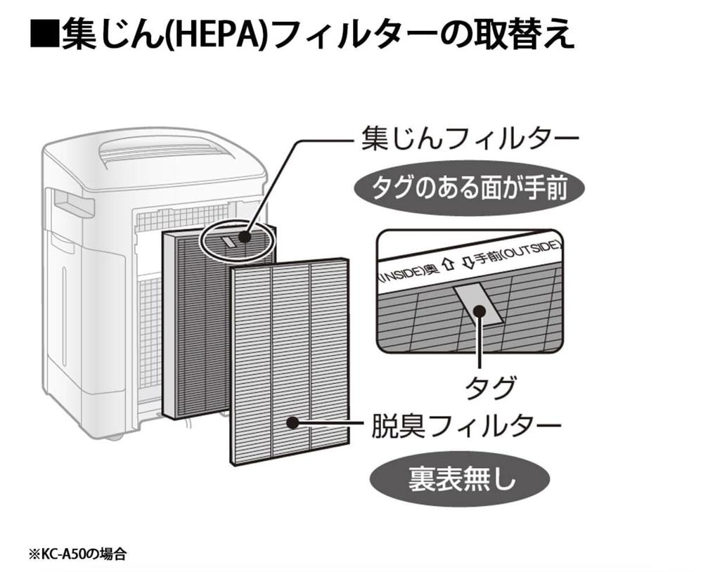 Sharp Humidifying Air Purifier Dust Filter Compatible [Genuine Product] FZ-A50HF Models KC-500Y4, KC-50E8, KC-A50
