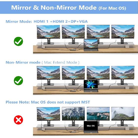 USB C Docking Station Dual Monitor Adapter for Dell HP, Laptop Docking Station 3 Monitors Quad Display USB C Hub Dongle to 4K HDMI+DP+VGA,3