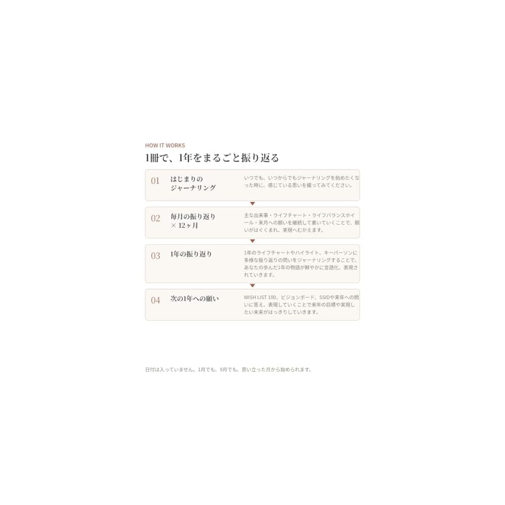 HAGUKUMU NOTE - REFLECTION - Journaling Notebook with Guide Write your reflections on the past year