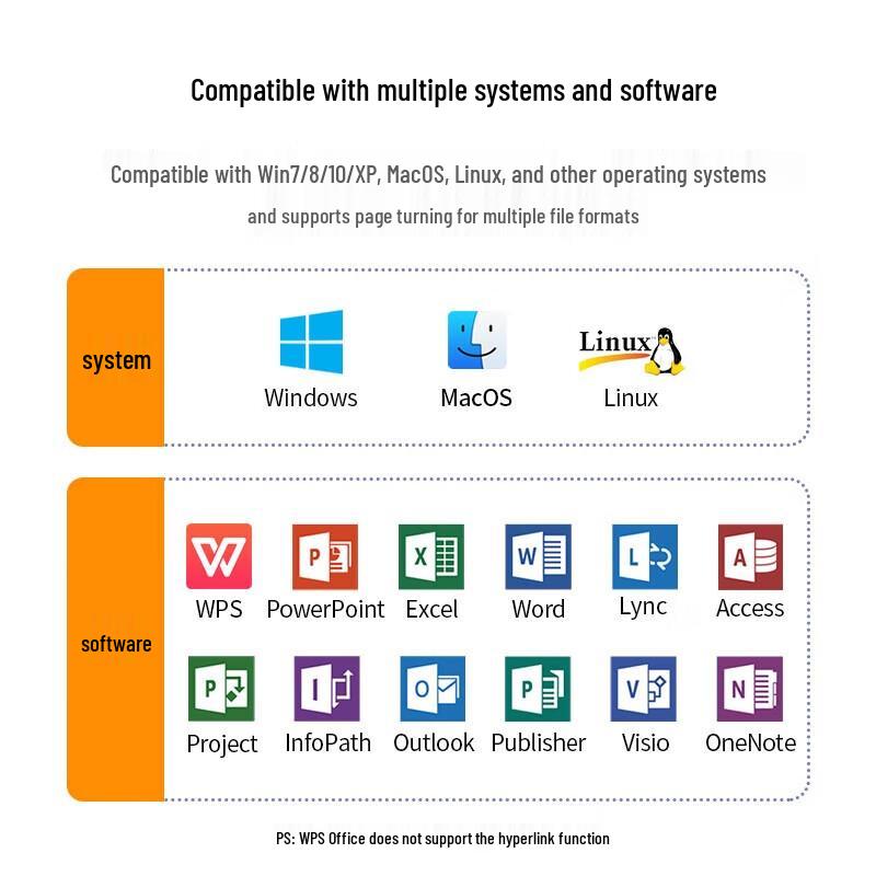 Ugreen Беспроводной лазерный пульт для презентаций