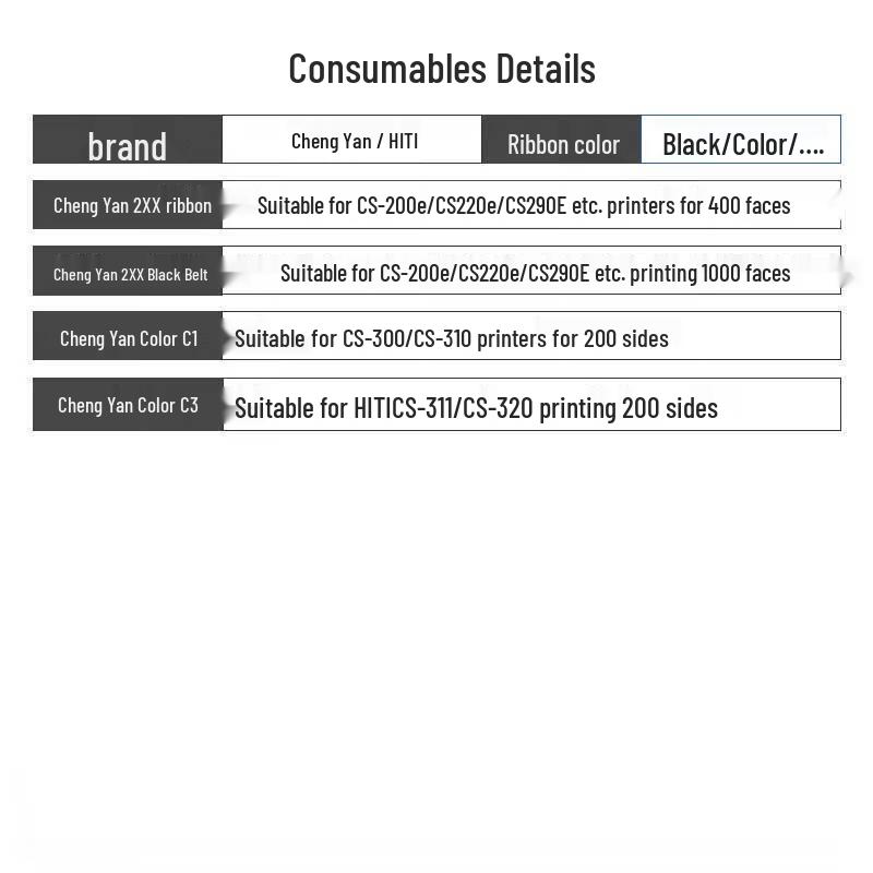 Hiti CS200e Series ID Card Color Ribbon