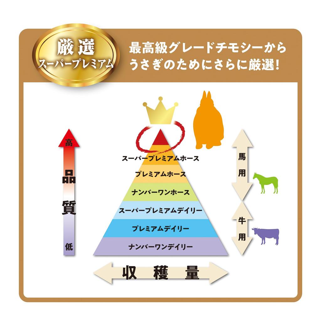 Минимальный корм для кроликов Тимофеевка 3 кг + 100 г дополнительно [Эксклюзив для Amazon.co.jp]