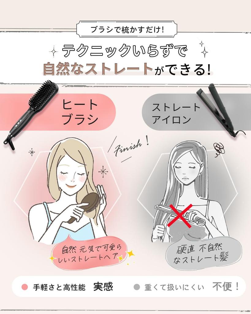 Тепловая щетка Aliliy Щетка для утюжка МАКСИМАЛЬНАЯ температура 30 миллионов отрицательных увлажнение и блеск волос глажка 60 минут LED завивка легко обжечь волосы электричеством