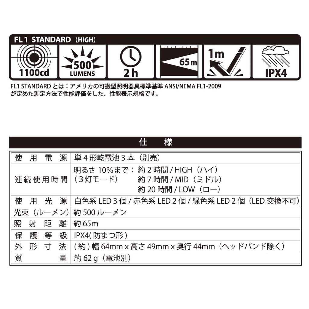 Ohm Electric Светодиодная фара Налобный фонарь Белый/Красный/Зеленый Свет Красное мигание