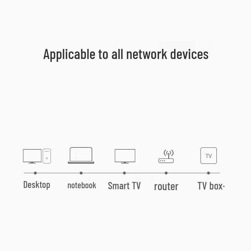 UGREEN CAT6 Ethernet Cable