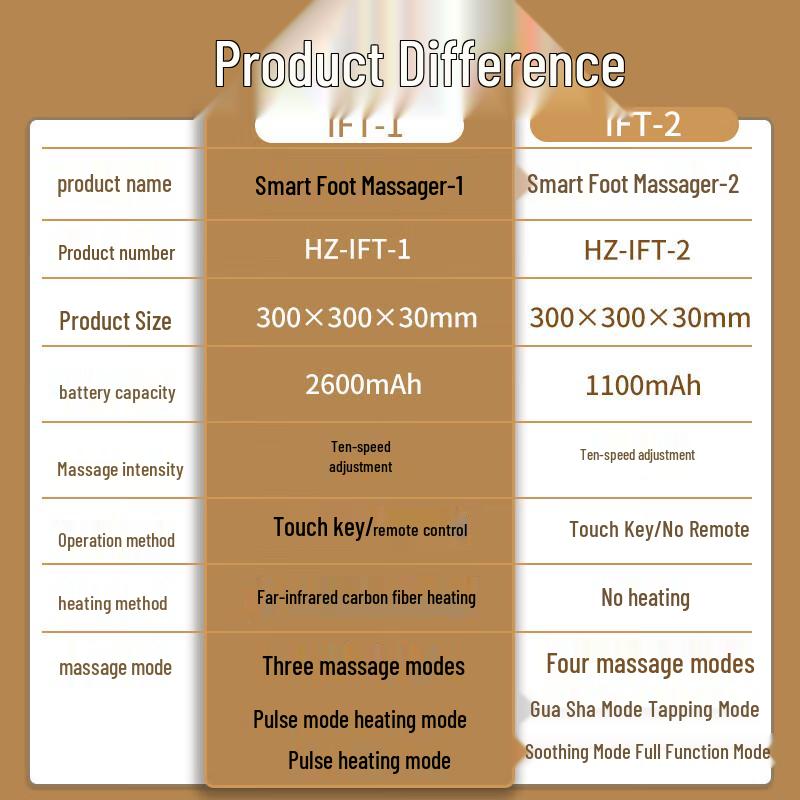 Hezheng Smart Foot Massager