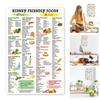 Kidney Friendly Foods Poster Kidney Care Reminder Poster Wall Kidney-friendly Eating Guide Poster for Healthy Living Kitchen Dining Room Decor