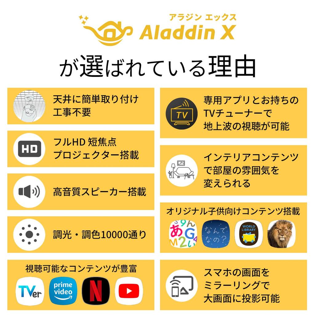 Aladdin X2 Plus беспроводной HDMI-разъем 2 комплекта совместимый проектор Aladdin X 2 Plus 2-го поколения 900 ANSI люмен потолочный светодиодный светильник