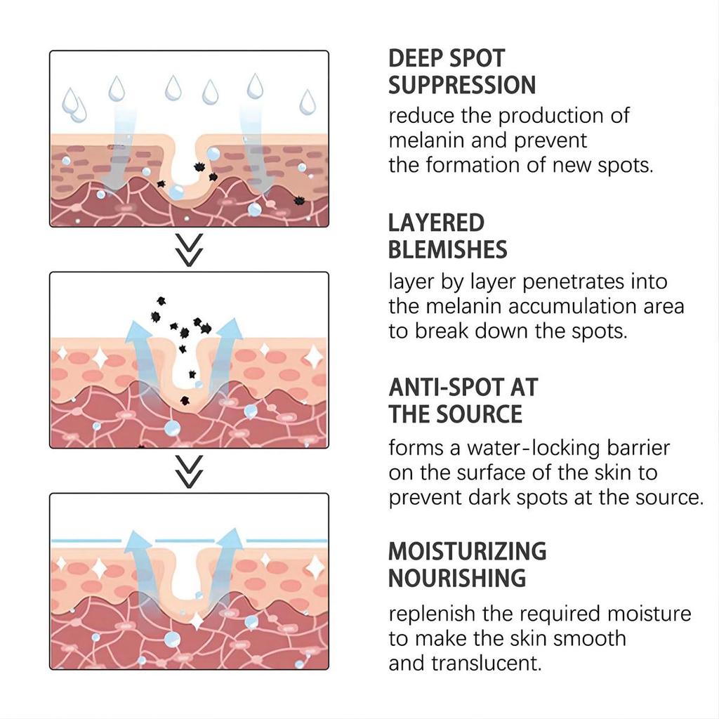 Питательный, увлажняющий и прозрачный крем с витаминами, нежный и не вызывающий раздражения, осветляет тон кожи, уменьшает мелкие морщины и улучшает состояние поврежденной кожи.