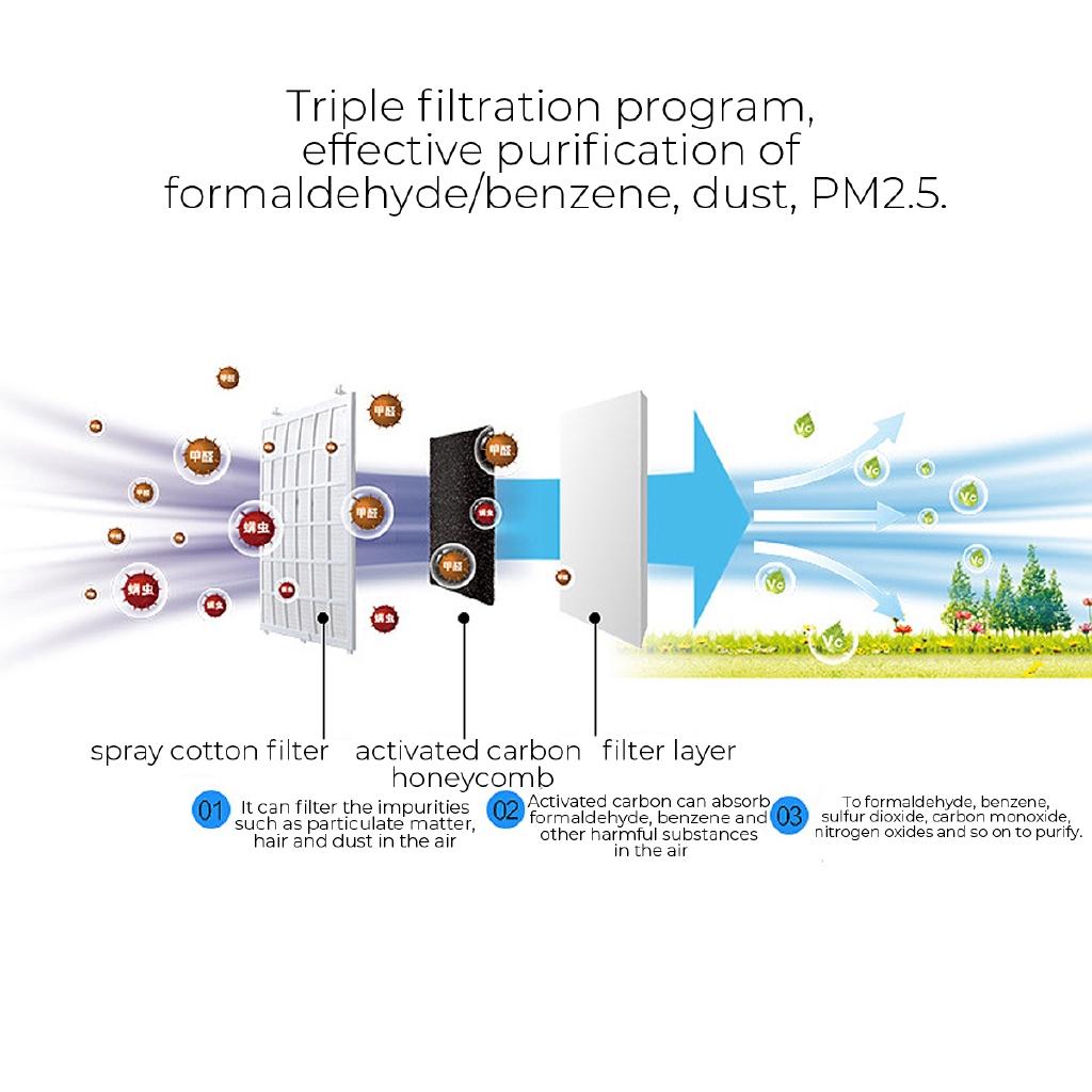 Очиститель воздуха Стерилизатор Генератор Ионизатор HEPA Фильтр Для Дома Офиса Мини Настольный Очиститель Воздуха Генератор Отрицательных Ионов