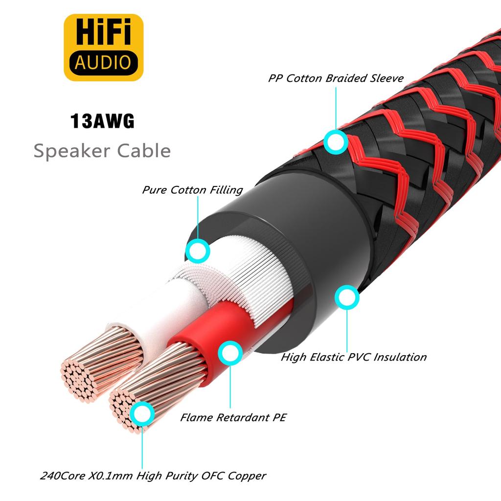 Preffair 13 AWG Hi-Fi акустический кабель, моножила с банановыми разъемами, высокозащищенный от ЭМП/РЧ кабель для динамиков из бескислородной меди OFC с защитой от помех Маг