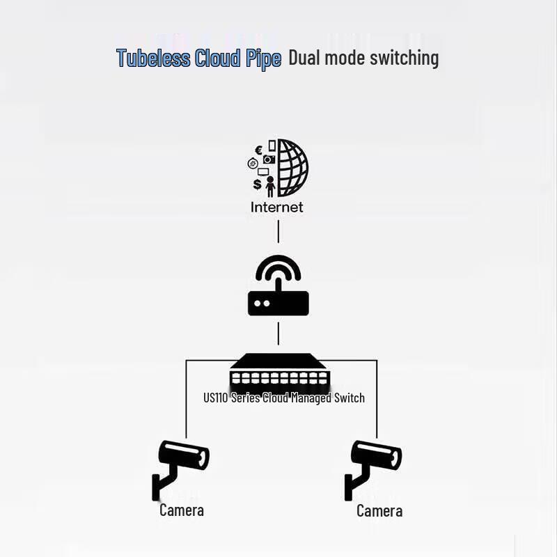 H3C Cloud Managed PoE Switch US110-24G2MF-HP