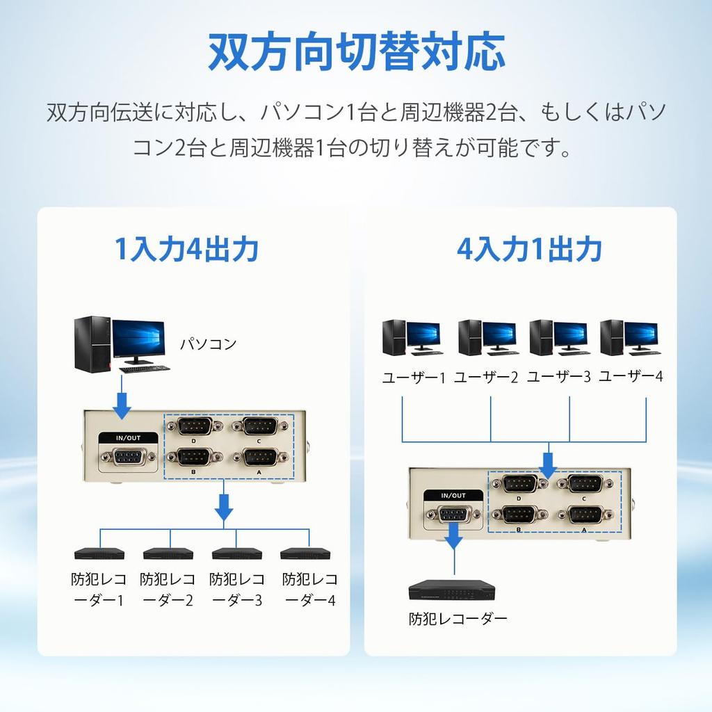 seebiz RS232C 4 Output 1 Serial Port Manual Switch COM Port for Device Sharing Switcher, Inputs/1 / Input/4 Output, Bidirectional, Switcher,