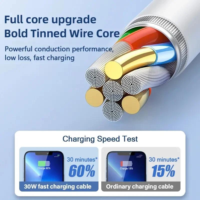 Быстрое зарядное устройство для Apple PD 35 Вт, USB Type C для iPhone 15, 14, 13, 12, 11 Pro Max Mini Plus XR XS, аксессуары для зарядного кабеля для передачи данных